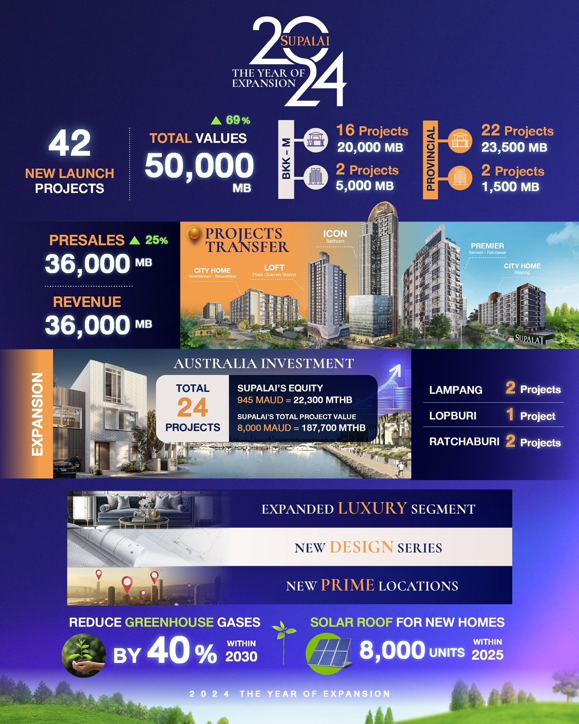 Supalai Expansion 2024.jpg